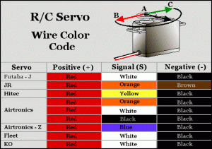 Servo color cables