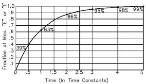 RCTimeConstant.gif