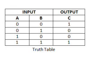 truth-table-of-xnor-gate